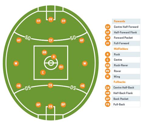 live football scores afl|AFL Rules Explained – Bet on Football & Win Money.